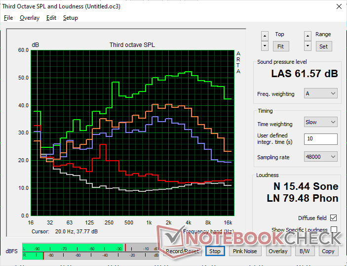 Geluidsprofiel ventilator (Wit: Achtergrond, Rood: Systeem inactief, Blauw: 3DMark 06, Oranje: Cyberpunk 2077, Groen: Cooler Boost-modus)