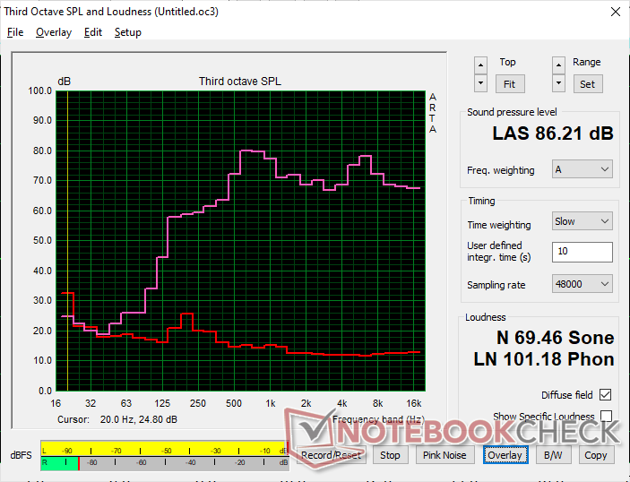 Roze ruis toont een luider maximaal volume dan de meeste andere laptops, maar met een iets slechtere balans