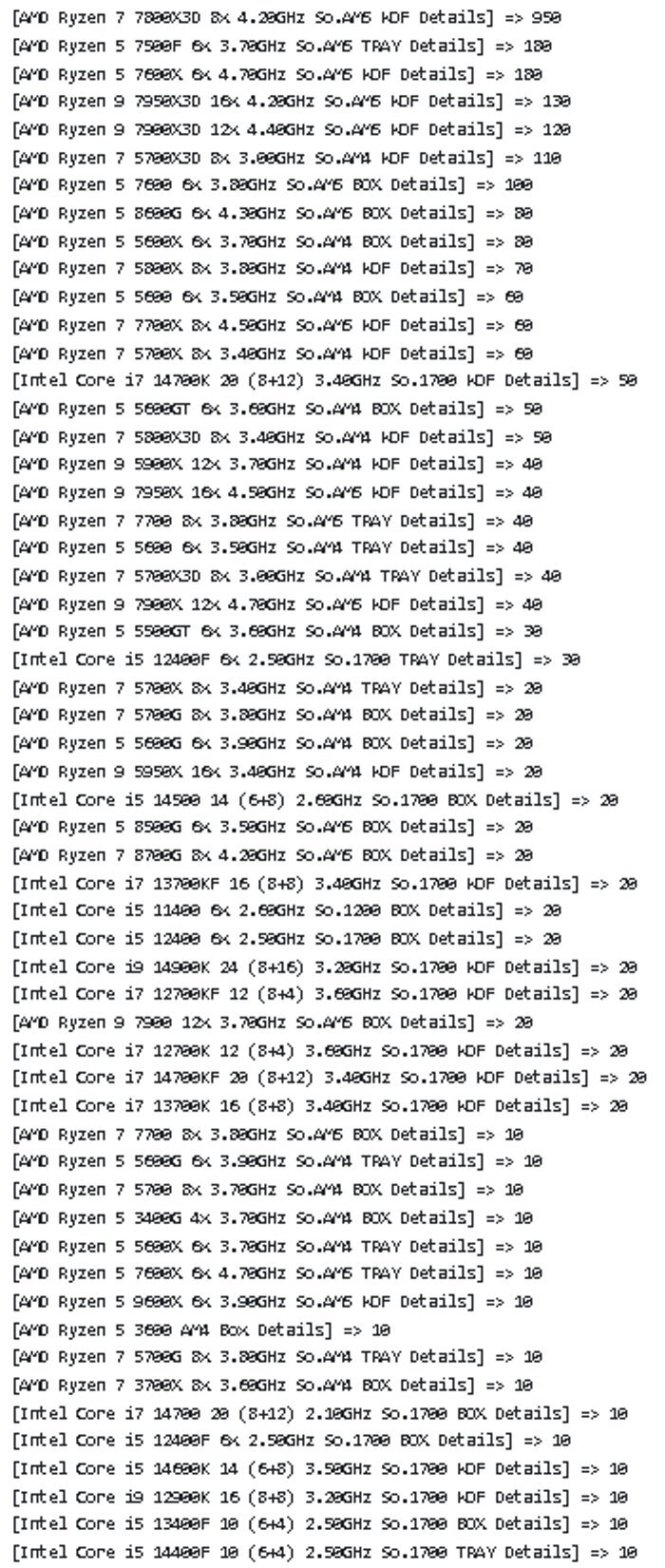 Mindfactory week 32 CPU verkoopgegevens. (Afbeeldingsbron: TechEpiphany)