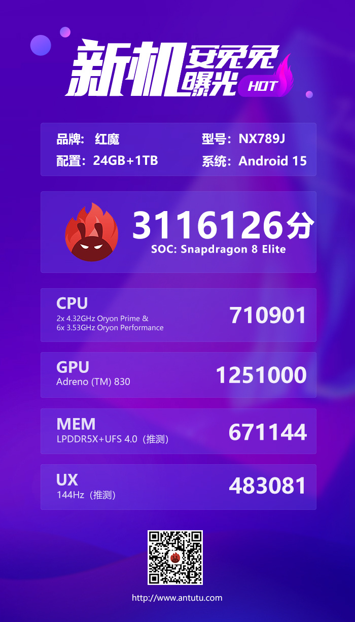 RedMagic 10 Pro+ score op AnTuTu (Afbeeldingsbron: AnTuTu)