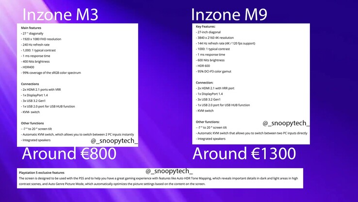 Vermoedelijke INZONE M3 en M9 details. (Afbeelding bron: @_snoopytech_)