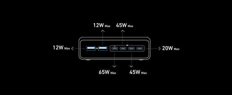 De uitgangen van de Anker Prime Charger met zes poorten in gebruik. (Afbeeldingsbron: Anker)