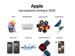 Apple zal in 2025 veel nieuwe dingen introduceren, zoals analist Mark Gurman van Bloomberg samenvat. (Afbeeldingsbron: @theapplehub, bewerkt)