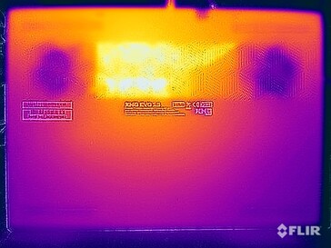 Stresstest oppervlaktetemperaturen (onderkant)