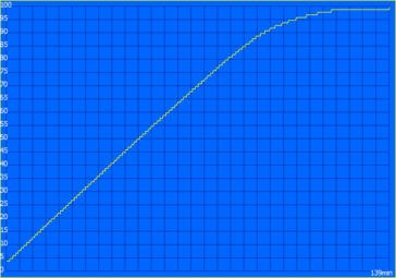 Oplaadcyclus (39-watt PSU)