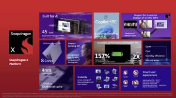 Qualcomm Snapdragon X overzicht (bron: Qualcomm)