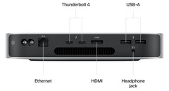 De poortindeling aan de achterkant van de Mac Mini (2023). (Afbeeldingsbron: Apple)