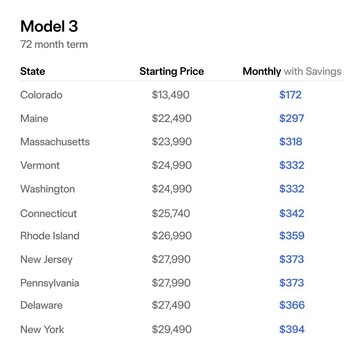 Goedkoopste Tesla Model 3 met federale en staatspremies