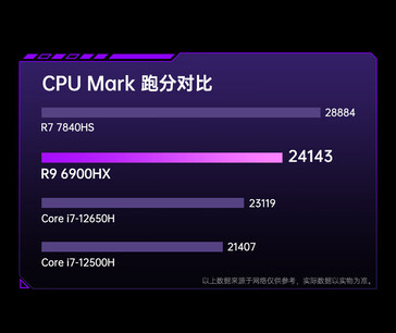CPU-prestaties (Afbeeldingsbron: JD.com)