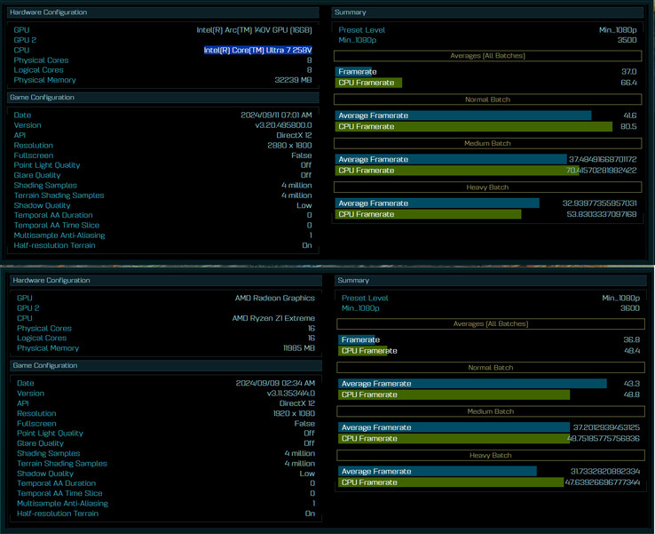 Intel Core Ultra 7 258V vs Ryzen Z1 Extreme benchmark (Afbeeldingsbron: @GawroskiT)