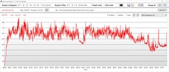 Stresstest: GPU-temperatuur