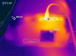 Rugtemperaturen (Stresstest)