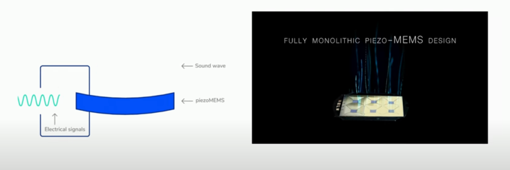 xMEMS-drivers werken met behulp van een piëzo-element (Afbeelding Bron: YouTube)