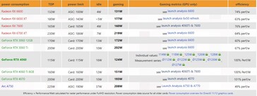 RTX 4060 stroomverbruik. (Bron: 3DCenter)