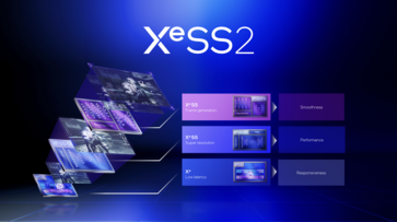 Overzicht XeSS 2 (Bron: Intel)