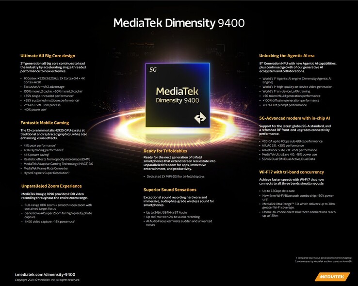 MediaTek Dimensity 9400 SoC: Specificaties. (Afbeelding Bron: MediaTek)