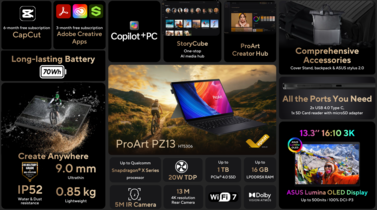 Asus ProArt PZ13 - Kenmerken (Bron: Asus)