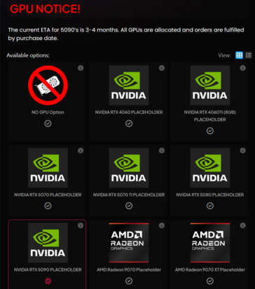 RTX 5090 wachttijd (bron: PowerGPU)