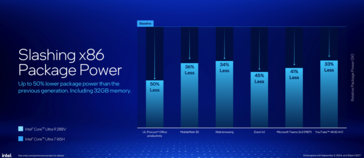 Afbeeldingsbron: Intel