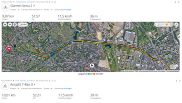 GNSS testrit: Samenvatting