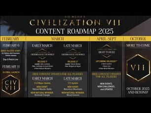 Civilization 7 stappenplan (Afbeelding bron: Firaxis Games)