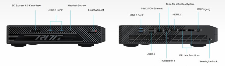 De aansluitingen op de Asus ROG NUC (Bron: Asus)