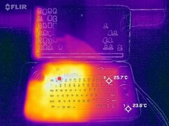 Temperatuur toetsenbord (inactief)