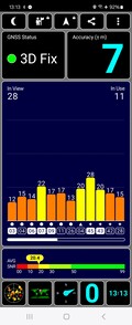 GPS-test: Binnen