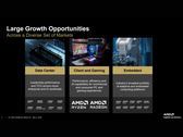 Een dia uit AMD's Q1 2026 Earnings Call