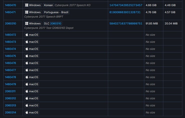 Nieuwe macOS depots toegevoegd (Afbeelding bron: SteamDB)