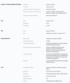 Snapdragon 6 Gen 4 specificaties (bron: Qualcomm)