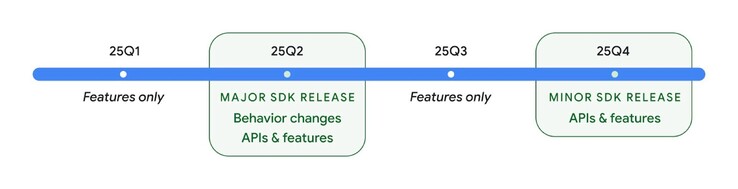 Google zou later dit jaar ook een kleinere Android 16.2 update moeten uitbrengen. (Afbeeldingsbron: Google)