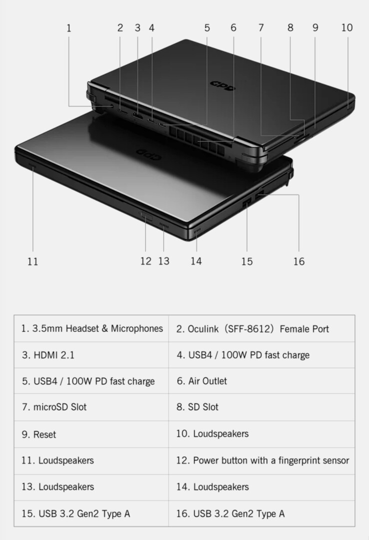 De Win Max 2 2025 is de eerste in de serie met een paar USB4-poorten. (Afbeeldingsbron: GPD)