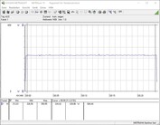 Energieverbruik (FurMark PT 100%)