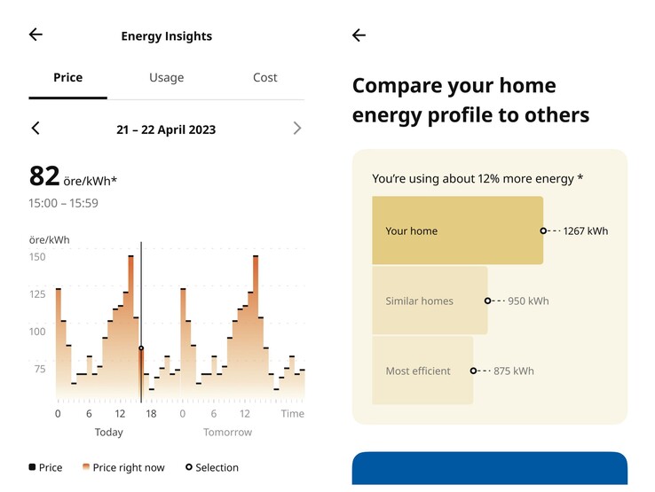 Met grafieken en diagrammen die inzicht geven in het energieverbruik van een huishouden, kunnen slimme huiseigenaren die het IKEA platform gebruiken weloverwogen stappen nemen om energiezuiniger te worden. (Bron: IKEA)