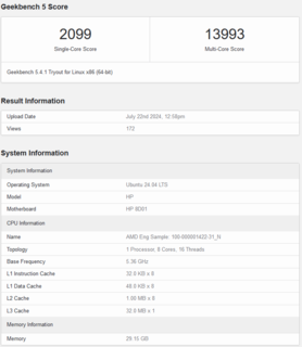 AMD Strix Halo Geekbench notering (bron: Geekbench)