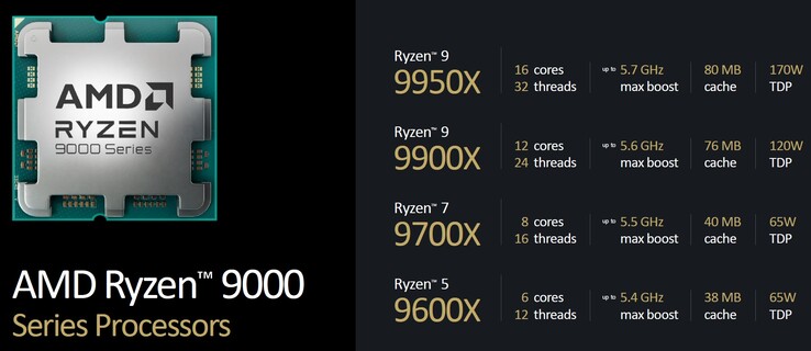 Overzicht AMD Ryzen 9000 processors (bron: AMD)