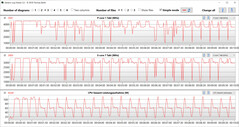 CB15 lus (gebalanceerde modus)