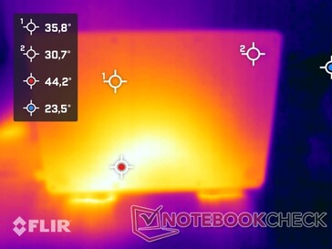 Heatmap onder belasting - bodem