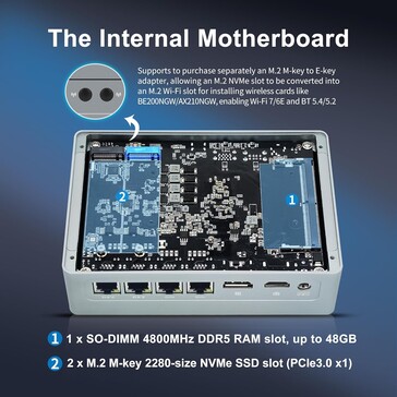 De mini PC biedt plaats aan twee M.2 modules, zoals SSD's of een WiFi-kaart (Afbeelding bron: CWWK)