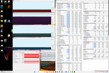 Prime95+FurMark stress (prestatiemodus)