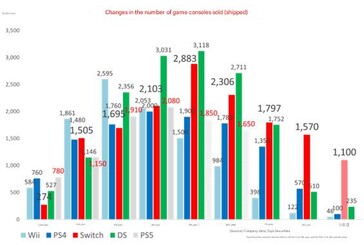 Zendingen voor consoles. (Afbeeldingsbron: Google translate)