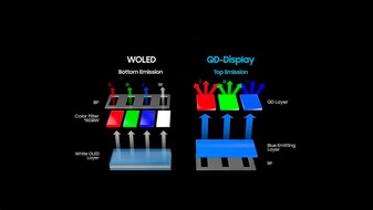 W-OLED vs QD-OLED emissie. (Afbeelding Bron: SamMobile)