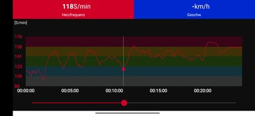 Hartslagmeting met de Polar H10 borstband