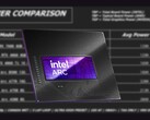 De Intel Arc B580 heeft een TBP van 190 W. (Afbeeldingsbron: Intel, Linus Tech Tips, bewerkt) 