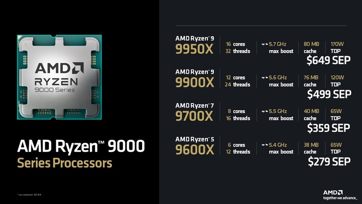 Prijzen van de AMD Ryzen 9000-serie (bron: AMD)