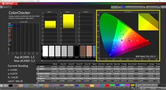 CalMAN ColorChecker (profiel: Native, doelkleurruimte: P3)