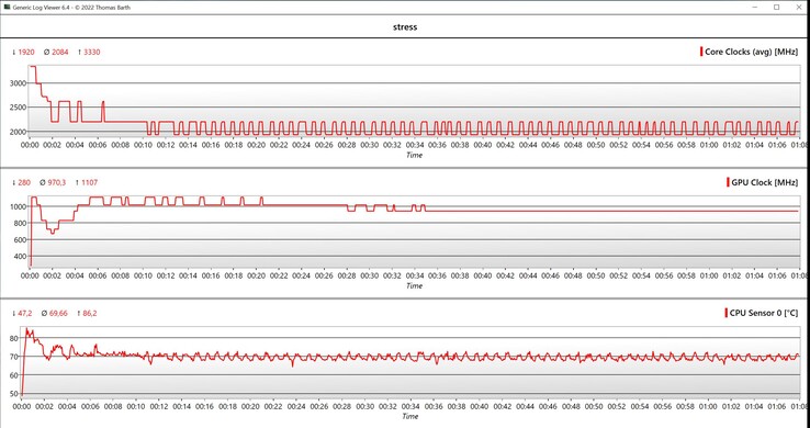 CPU/GPU-gegevensstresstest