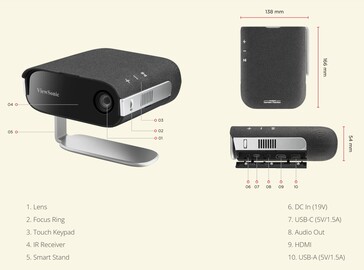 Beide projecten accepteren HDMI en USB-C video-ingangen, en de M1S heeft 12 GB opslagruimte voor mediabestanden. (Afbeeldingsbron: Viewsonic)