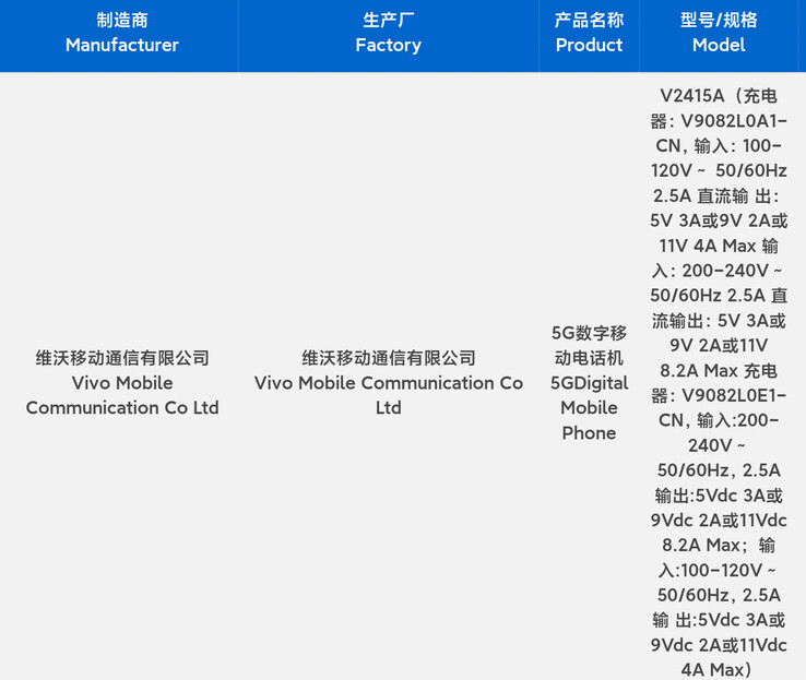 Een apparaat uit de "Vivo X200-serie" komt door de 3C-test. (Bron: 3C via Digital Chat Station)